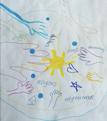 Collaborative table artwork featuring hands, and words such as neighborhoods, abilities,  religions and levels of learning